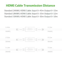 UGREEN 40265, HDMI Repeater Extender - view 3