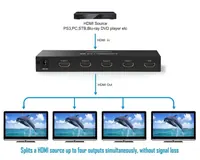 UGREEN 40202, HDMI Splitter 1 In 4 Out UK - view 2