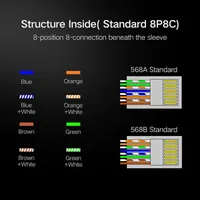 UGREEN Cat6 Shielded RJ45 Connector - view 6
