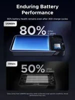 UGREEN PB532, 20000mAh 30W Power Bank - view 7